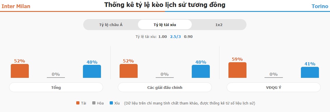 Ket qua keo Inter Milan vs Torino chuan xac