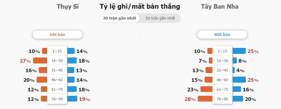 Soi keo tran Thuy Si vs TBN chuan xac