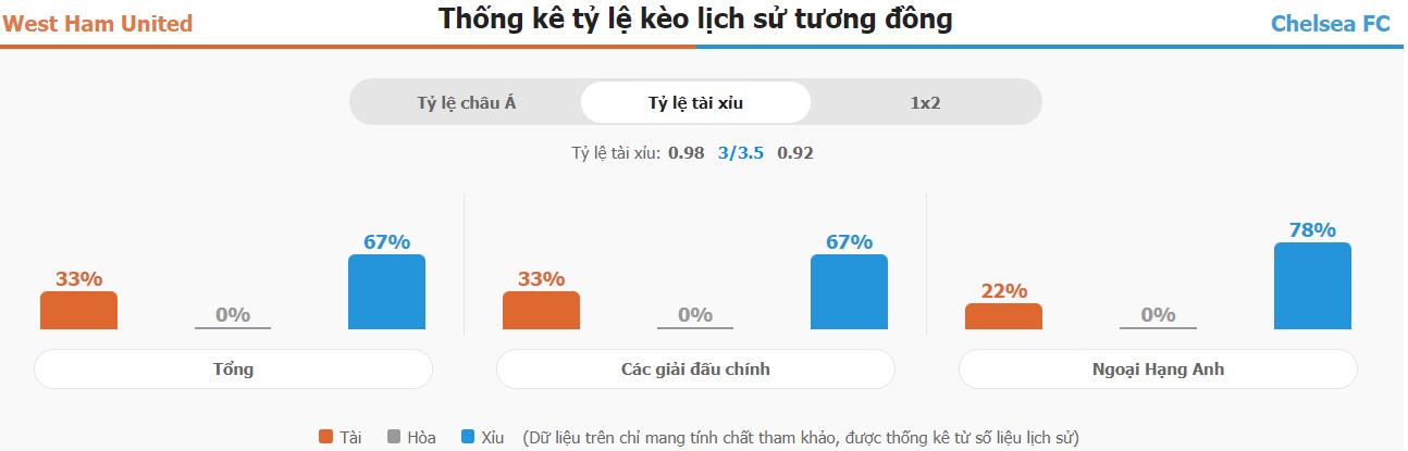 Soi keo tran West Ham vs Chelsea chuan xac