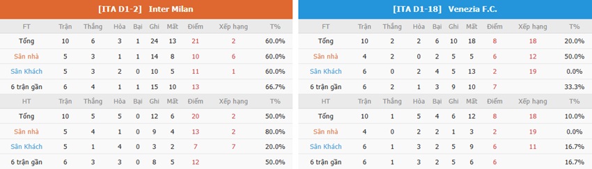 Nhan dinh tran Inter Milan vs Venezia toi nay