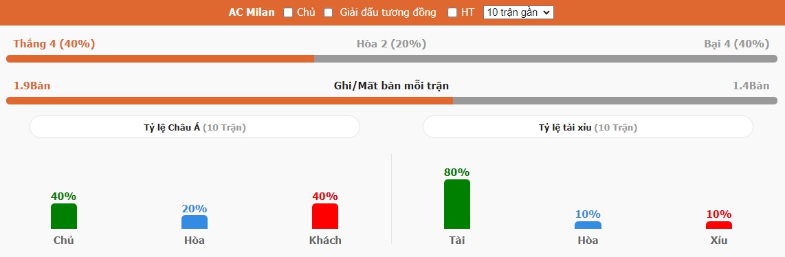 Phong do AC Milan gan day