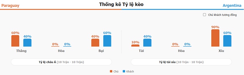 Du doan ket qua Paraguay vs Argentina chinh xac