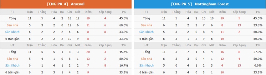 Thong tin tran Arsenal vs Nottingham chinh xac