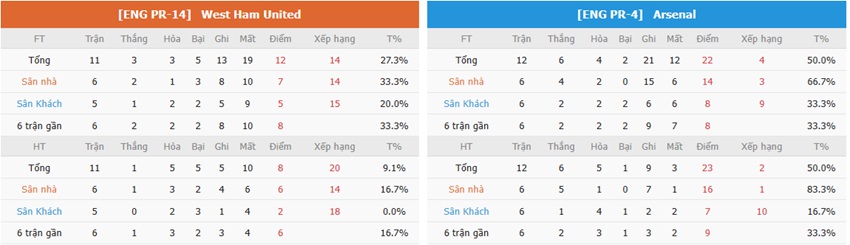 Nhan dinh tran West Ham vs Arsenal 