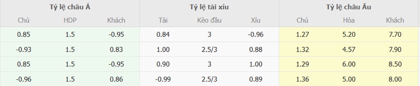 Bang ty le keo Arsenal vs Nottingham toi nay