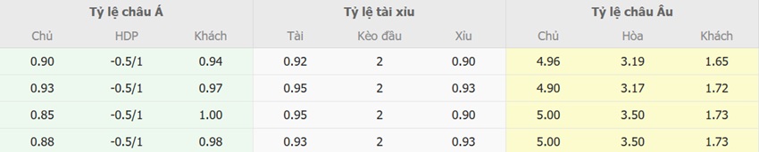 Bang ty le keo Paraguay vs Argentina chuan xac