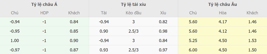 Ty le keo tran West Ham vs Arsenal chuan xac