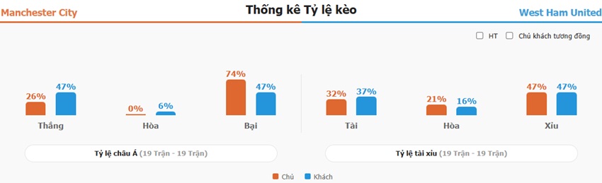 Ket qua tran Man City vs West Ham toi nay