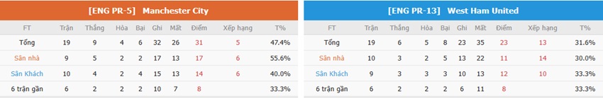 Nhan dinh tran Man City vs West Ham toi nay