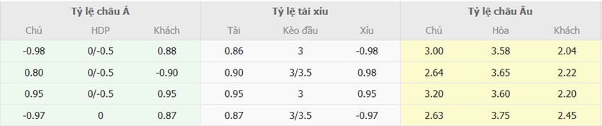 Ty le keo Bournemouth vs Tottenham toi nay