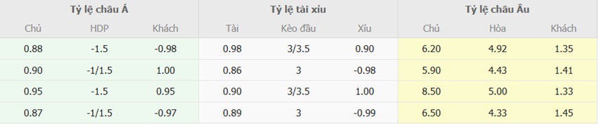 Ty le cuoc tran Mainz vs Bayern toi nay