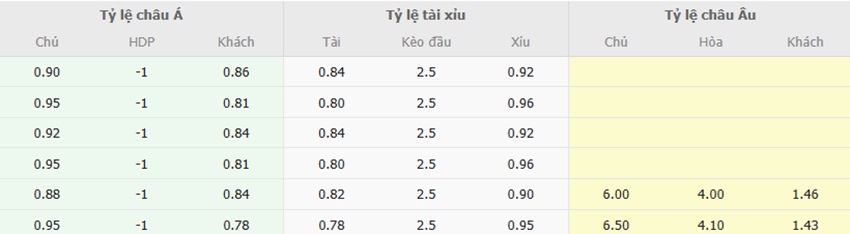 Ty le keo tran Singapore vs Viet Nam toi nay