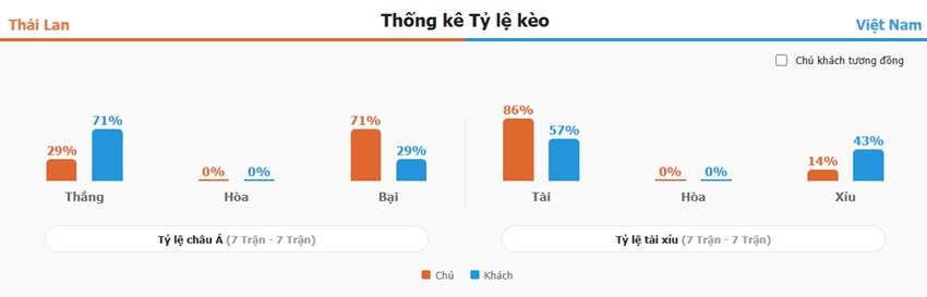 Ket qua keo tran Thai Lan vs Viet Nam 