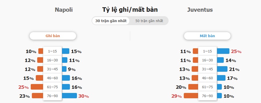 Ket qua tran Napoli vs Juventus chinh xac
