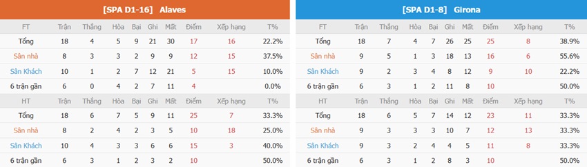 Thanh tich Alaves vs Girona ra sao?