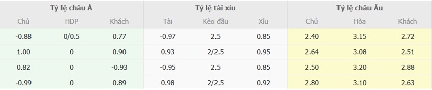 Ty le keo Alaves vs Girona toi nay