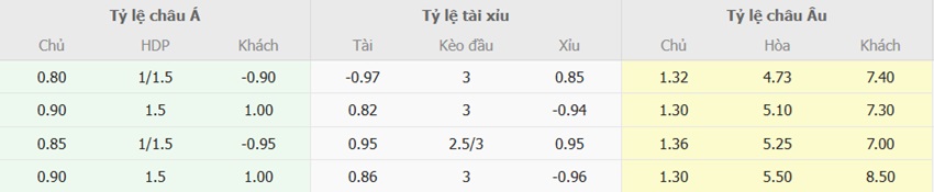 Ty le keo tran MU vs Southampton toi nay