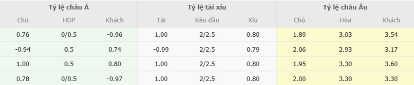 Ty le keo Thai Lan vs Viet Nam chuan xac