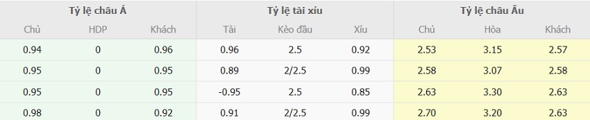 Ty le keo Everton vs MU truc tuyen 