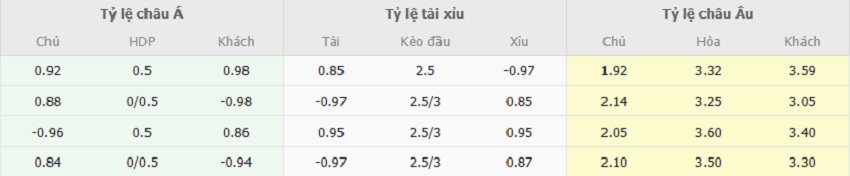 Ty le keo Girona vs Celta Vigo toi nay