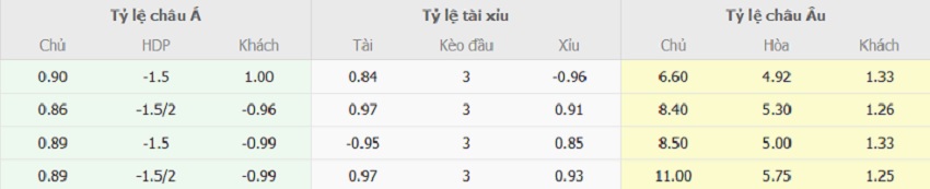 Bang ty le keo Leicester City vs Arsenal 