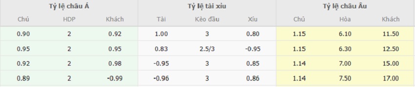 Ty le keo tran Anh vs Albania chuan xac