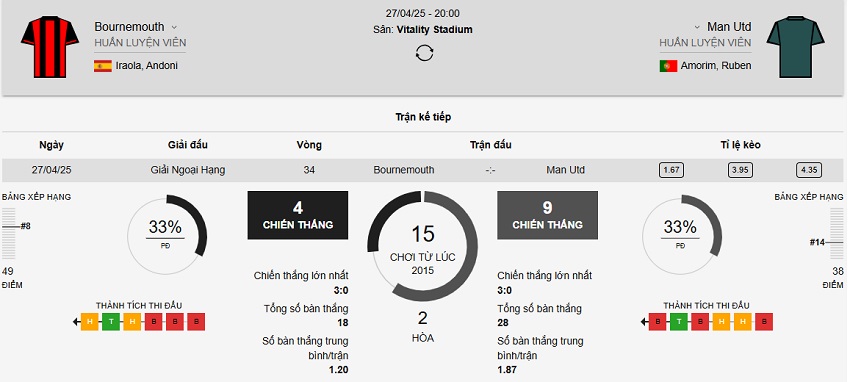 Ket qua tran Bournemouth vs MU chuan xac