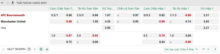 Ty le keo tran Bournemouth vs MU toi nay