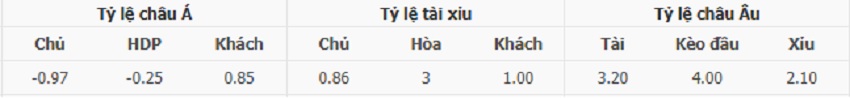 Ty le keo tran Brighton vs Liverpool chinh xac