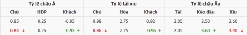Soi keo tran PSG vs Arsenal chinh xac